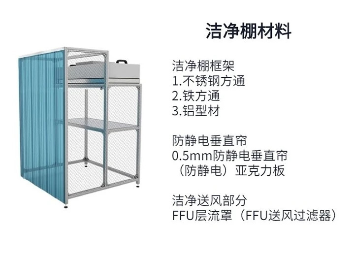 潔凈棚百級(jí)